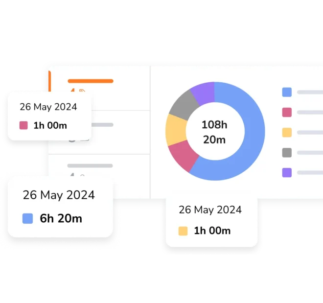 Projektbaserade tidrapporteringsdiagram som visar timmar per projekt
