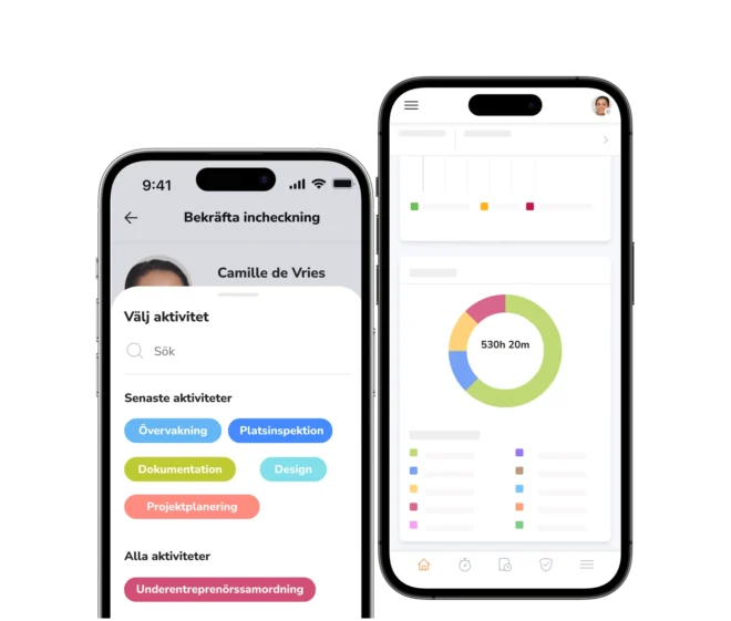 Anställdas tidsregistreringar kategoriserade efter aktivitetstyp