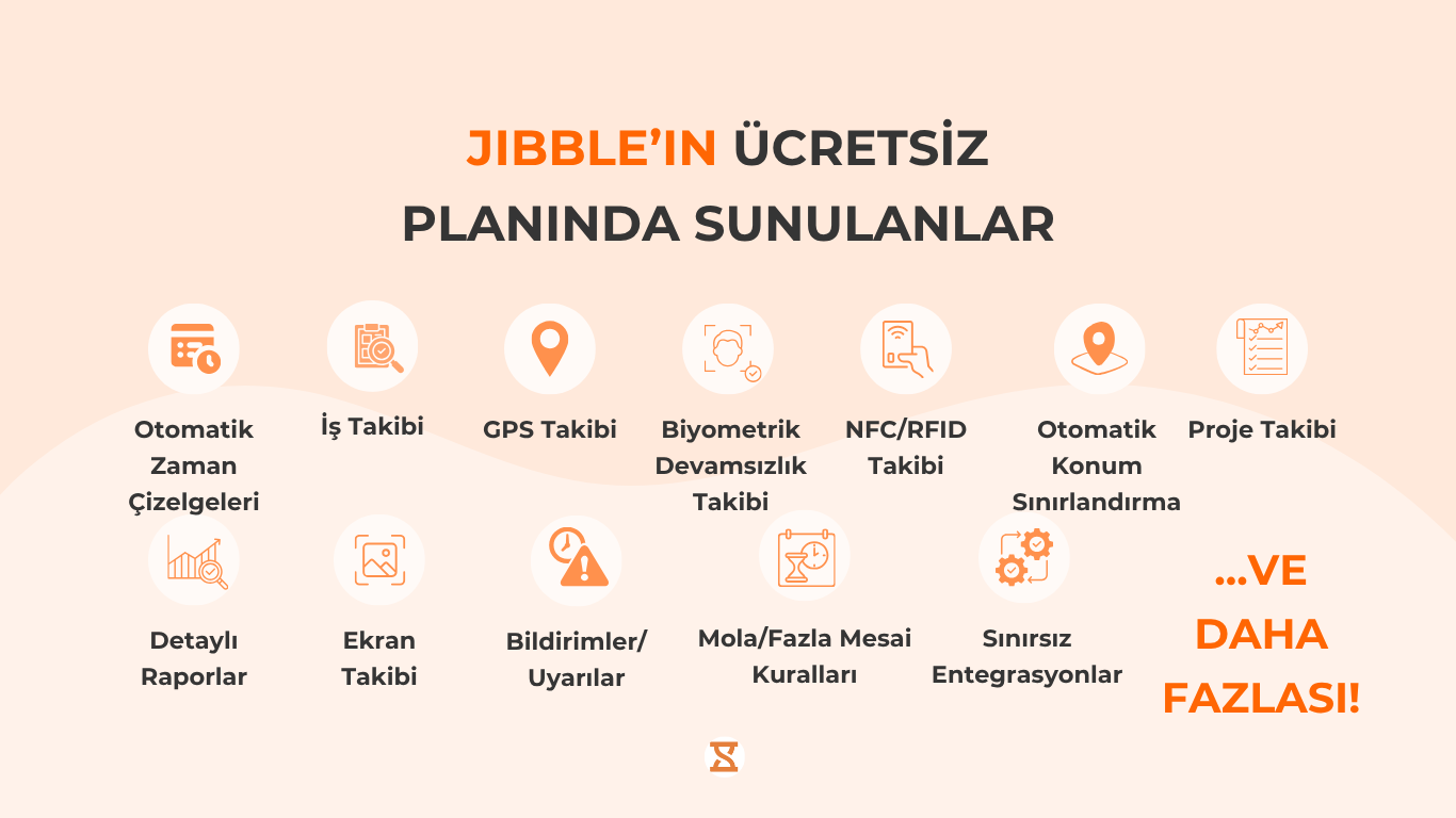 Jibble ücretsiz planlar