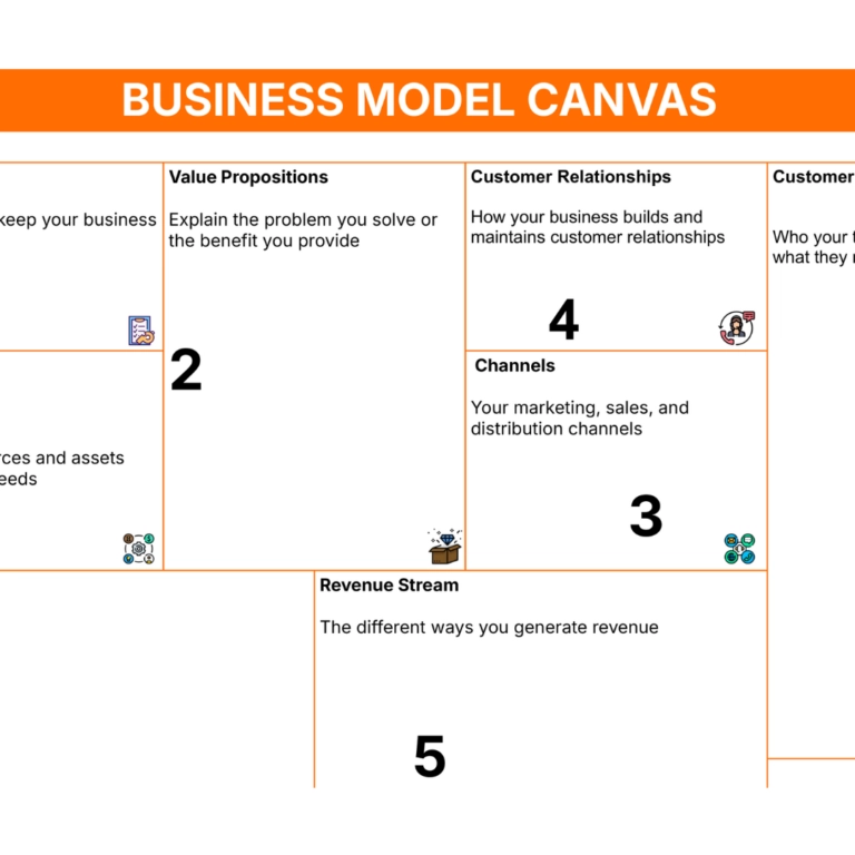 Free business model canvas template
