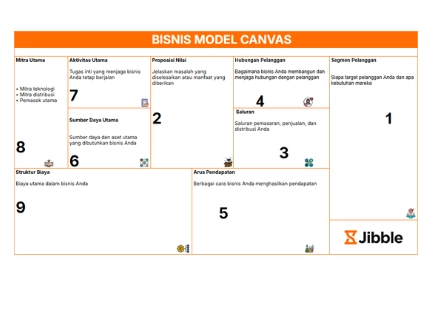 Contoh Bisnis Model Canvas