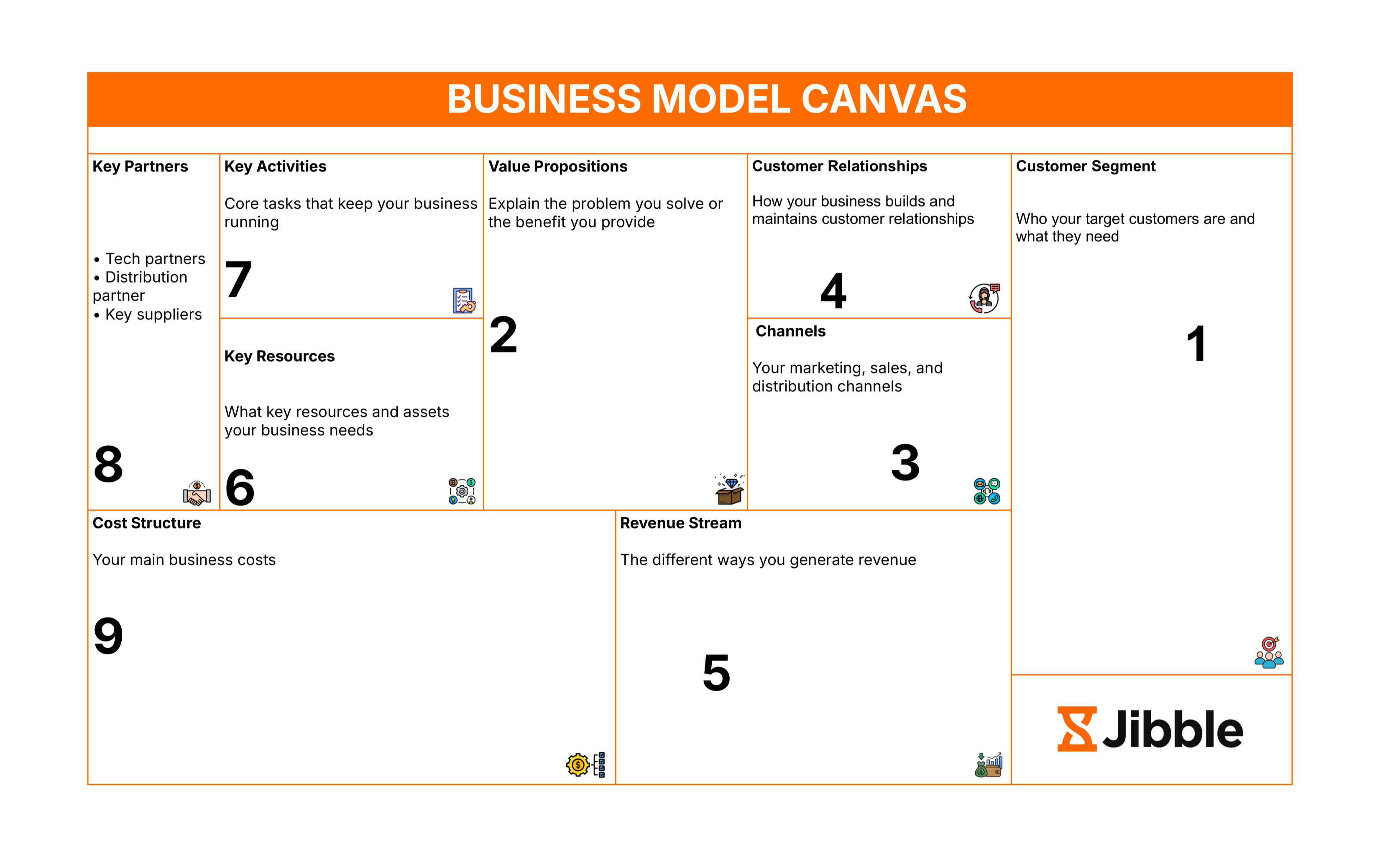free business model canvas template