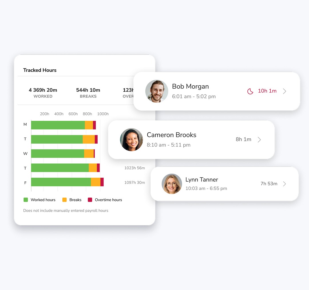 Real-time dashboard showing employee clock-in status