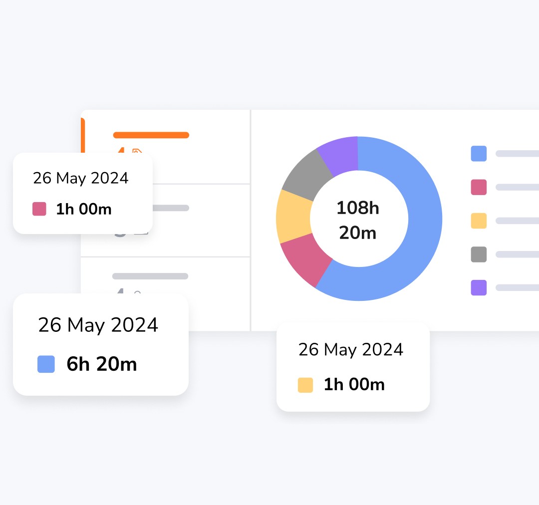 Project time tracking charts showing hours by project