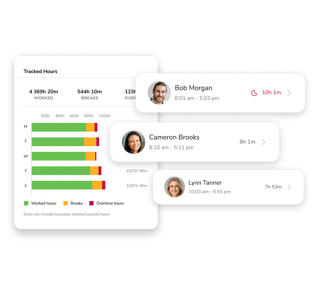 Jibble real-time dashboard