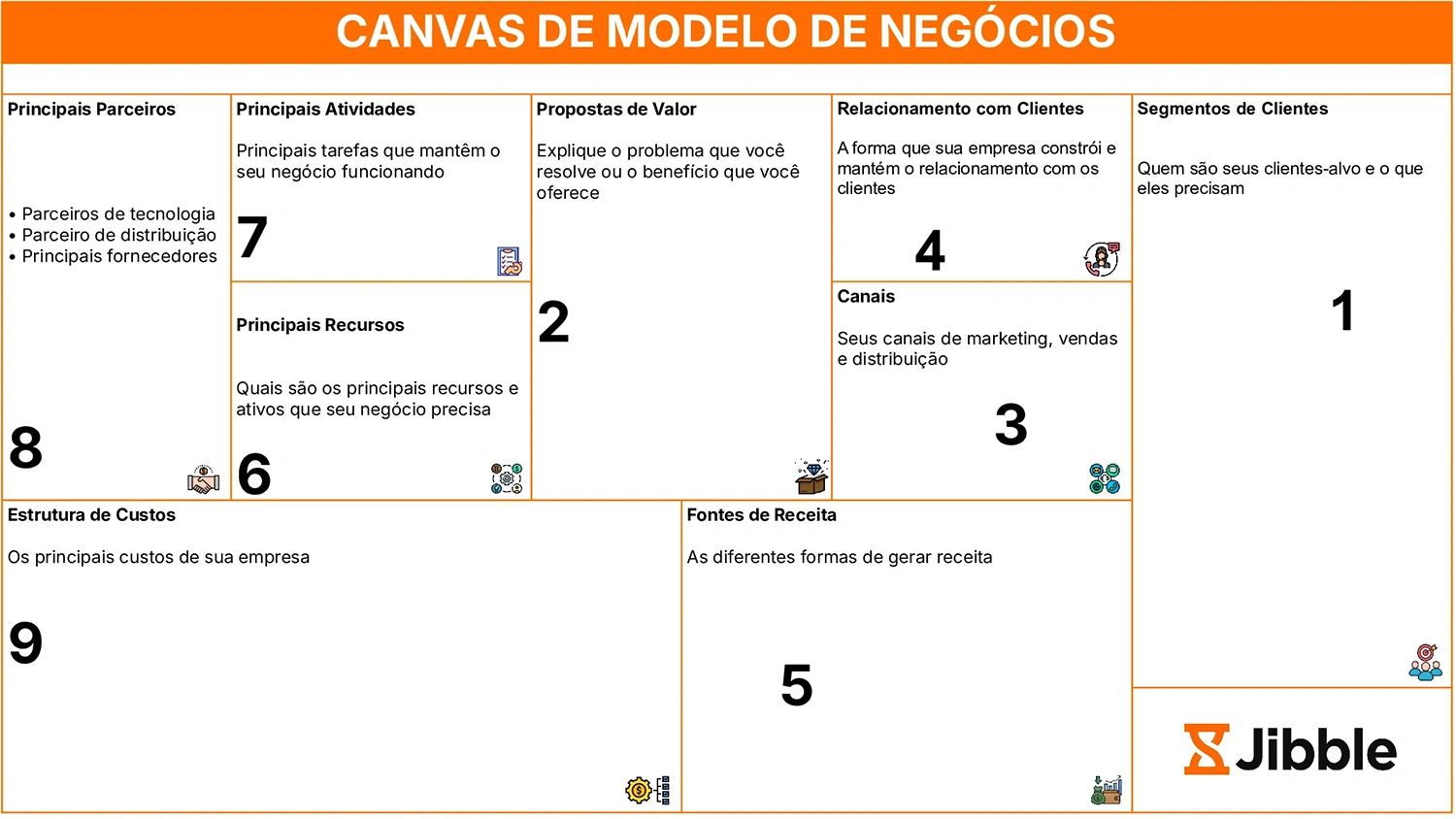 Modelo de canvas de modelo de negócios grátis