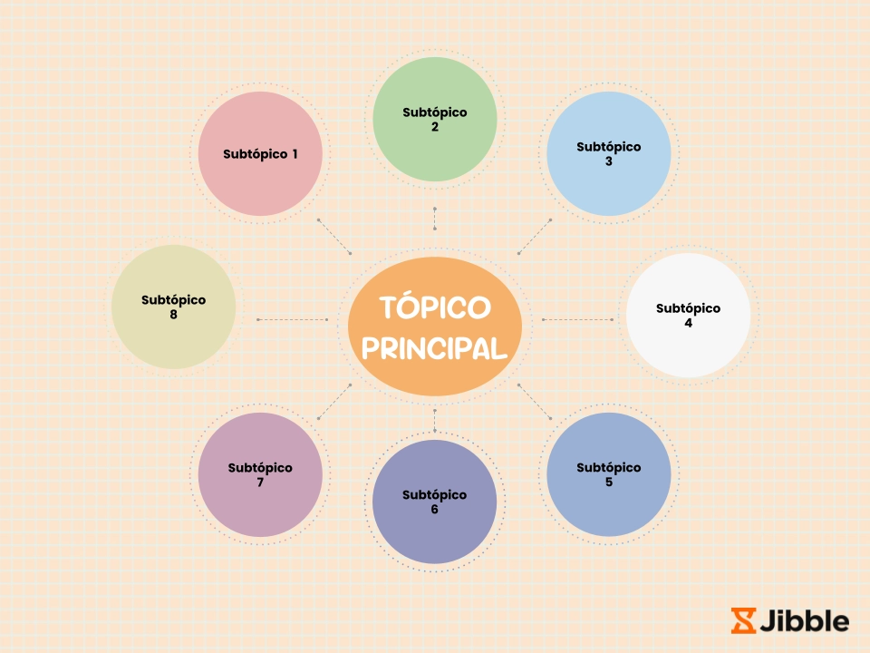 exemplos de mapa mental