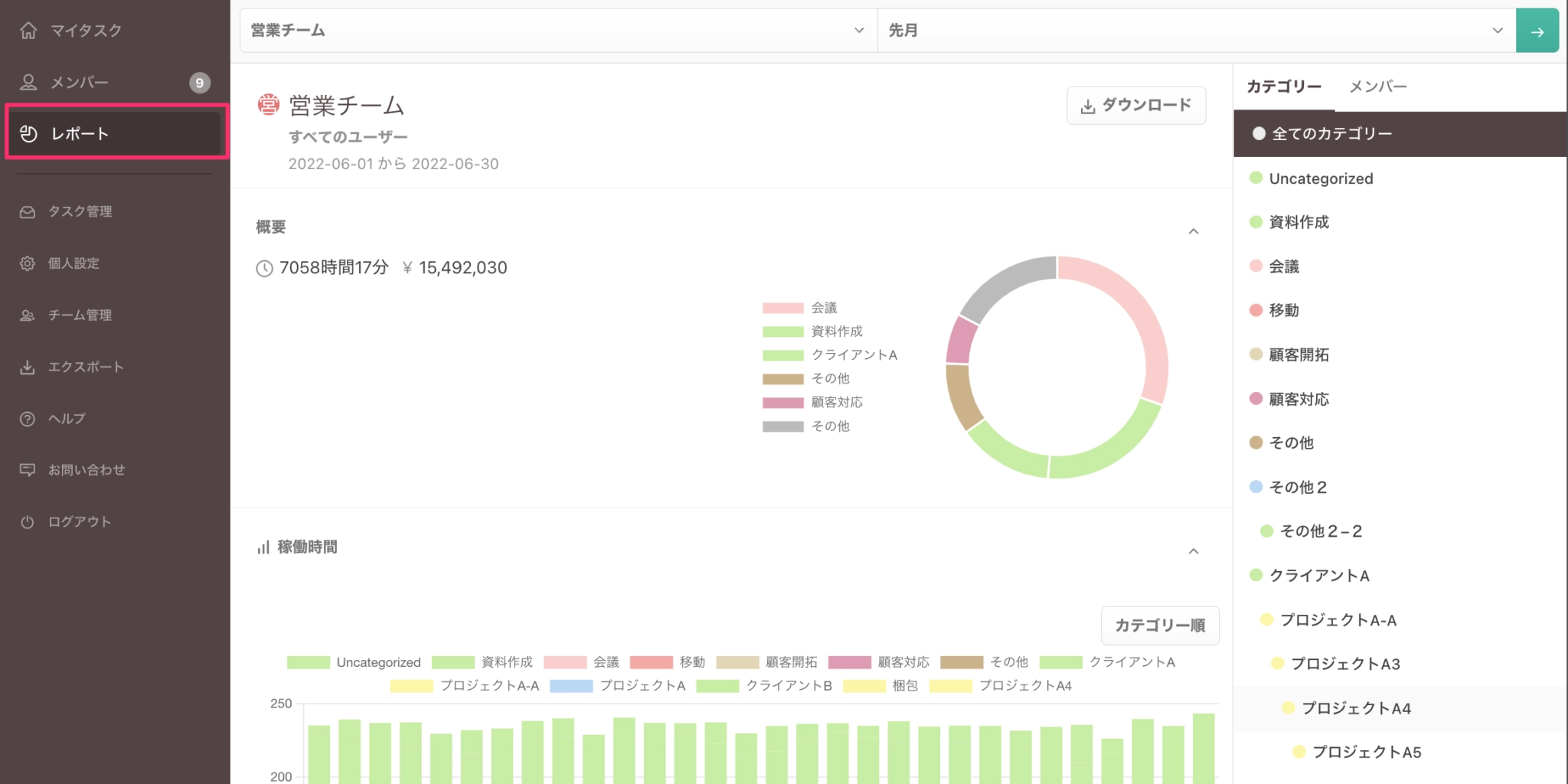 TimeCrowdの工数確認画面