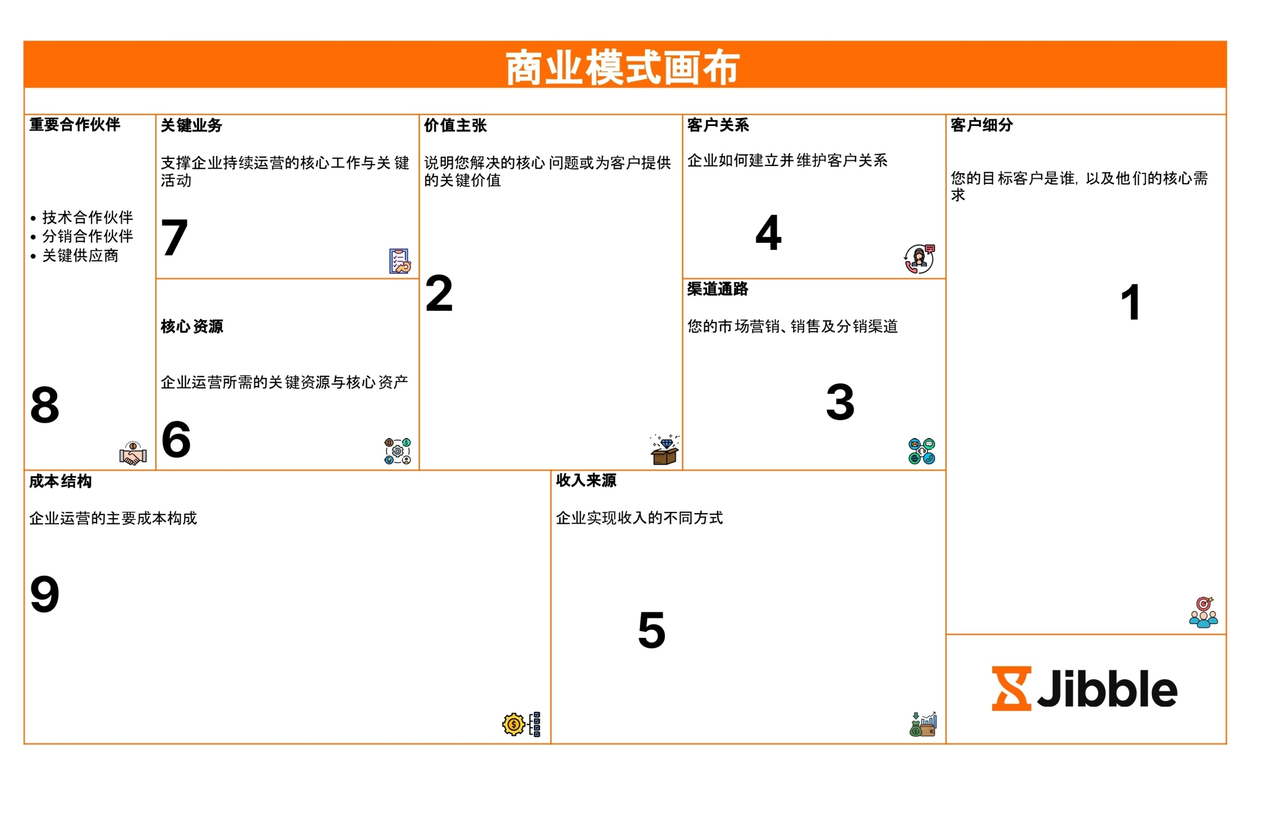 商业模式画布模板