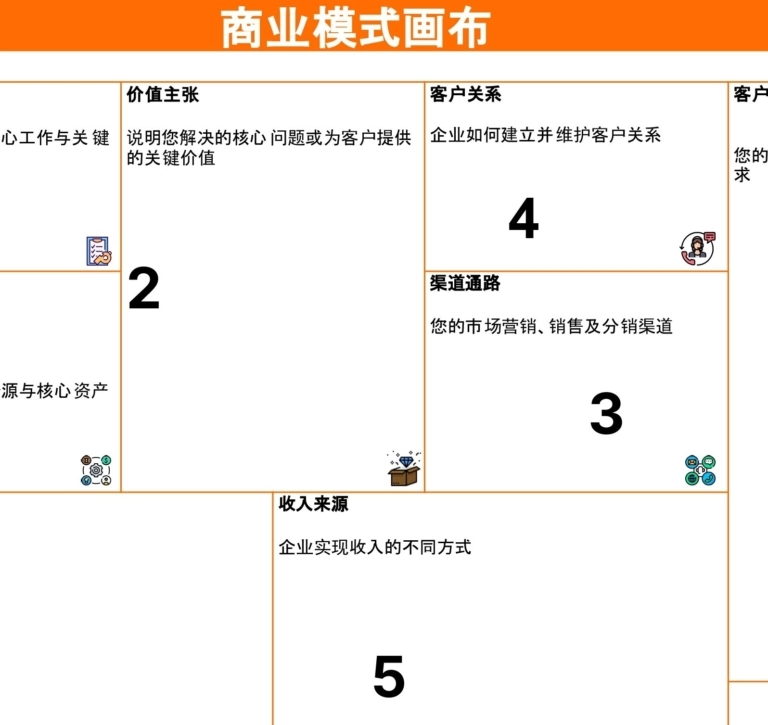 商业模式画布模板预览