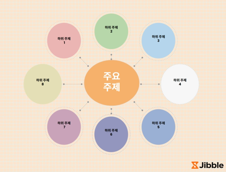 무료 마인드맵 양식 일부