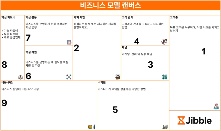 비즈니스 모델 캔버스 양식 일부