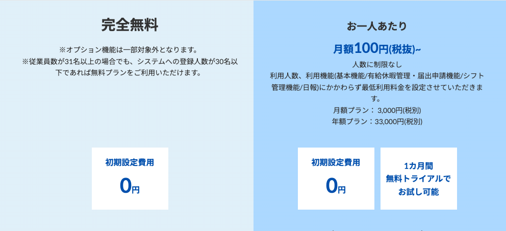 ハーモス勤怠料金プラン