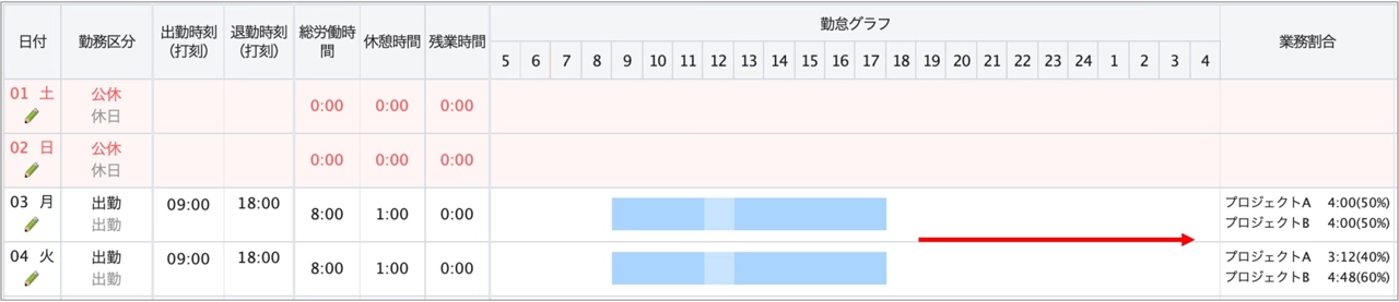 ハーモス勤怠工数管理