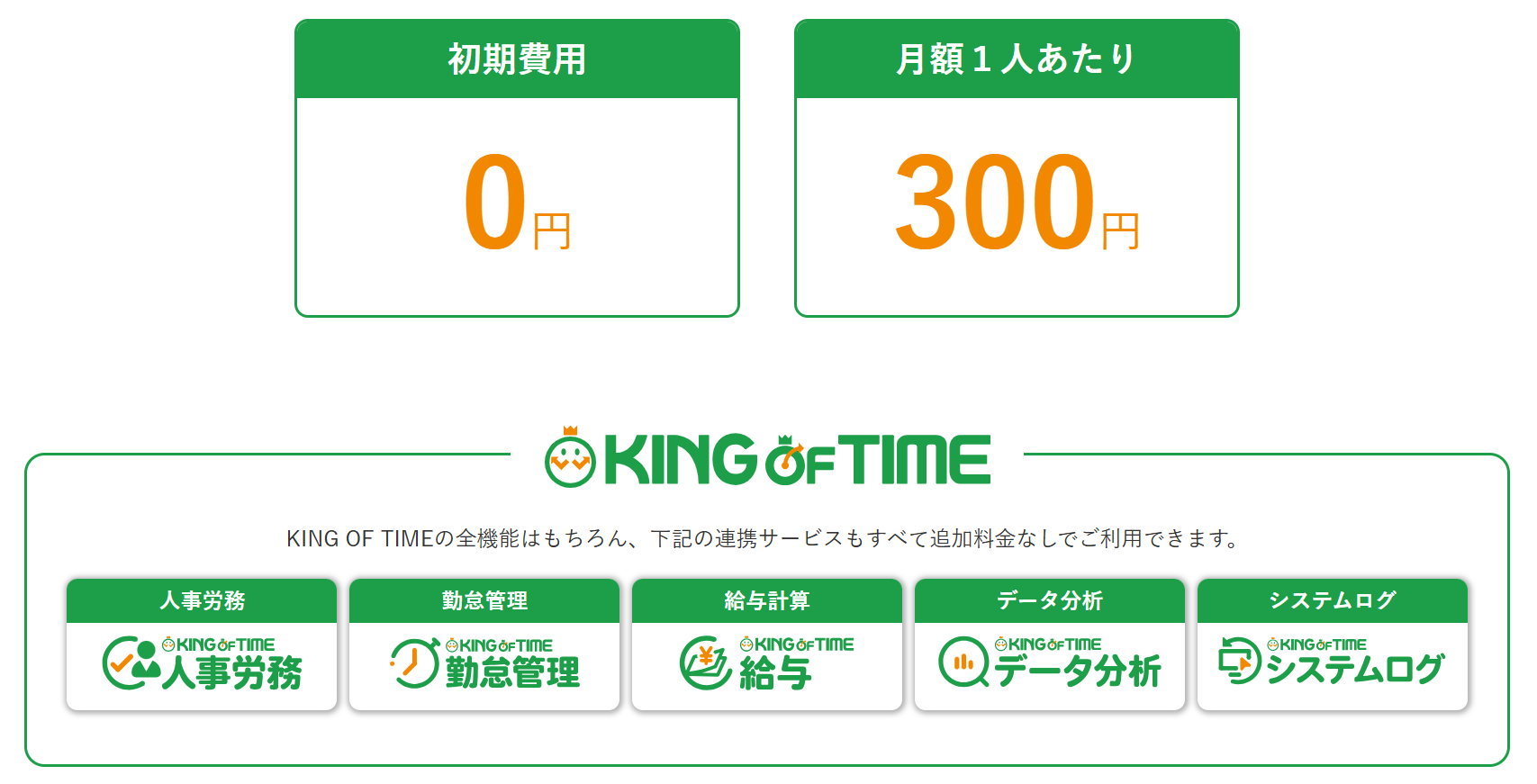 King of Timeの価格画面