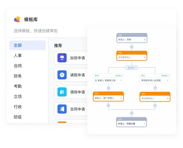 审批