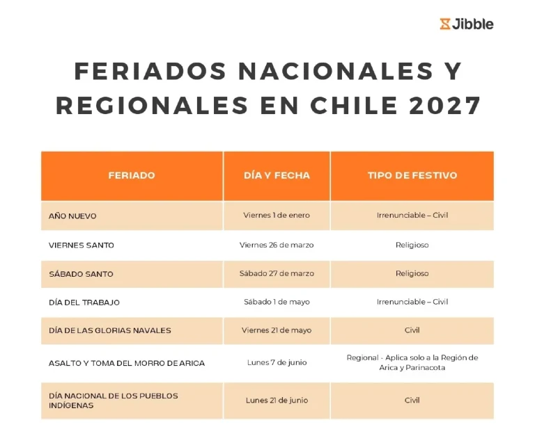 portada Días festivos o feriados en Chile en 2027