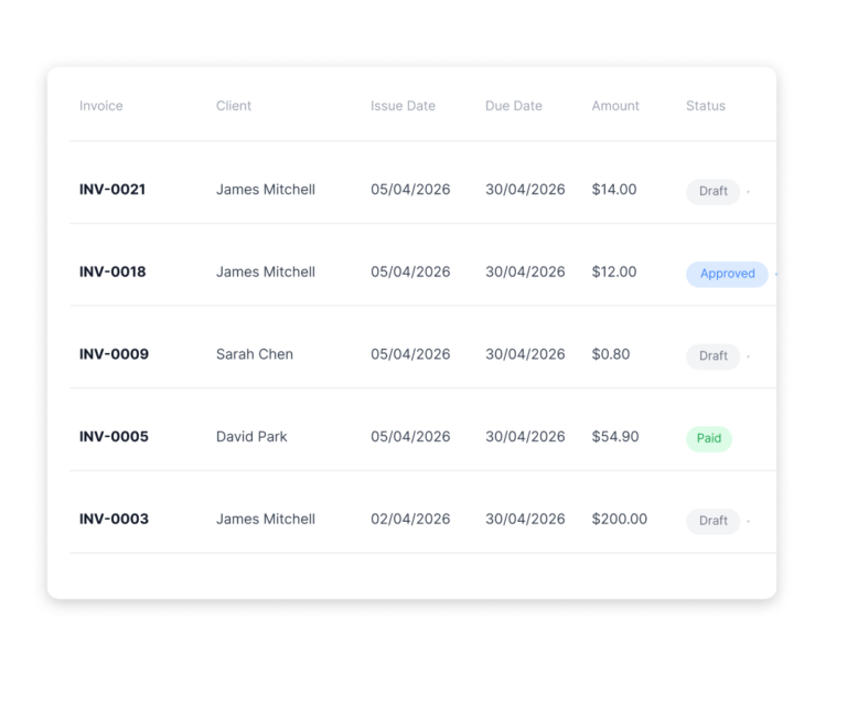 Invoicing