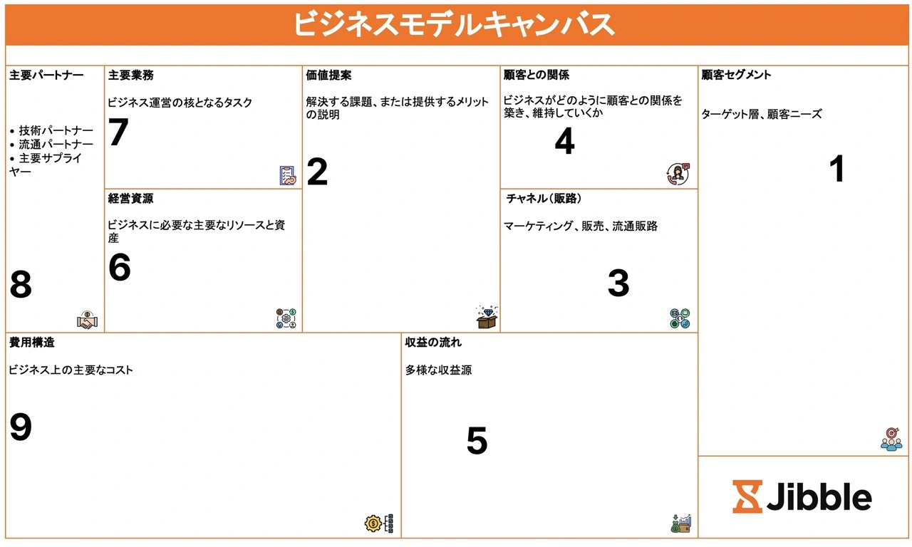 無料ビジネスモデルキャンバステンプレート