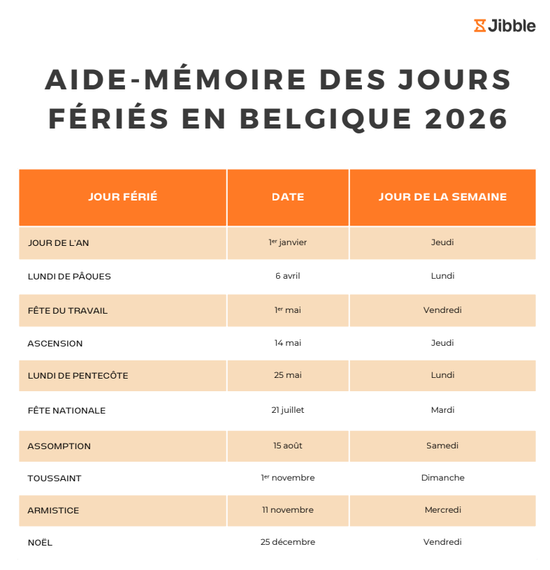Aide-mémoire des jours fériés en Belgique 2026