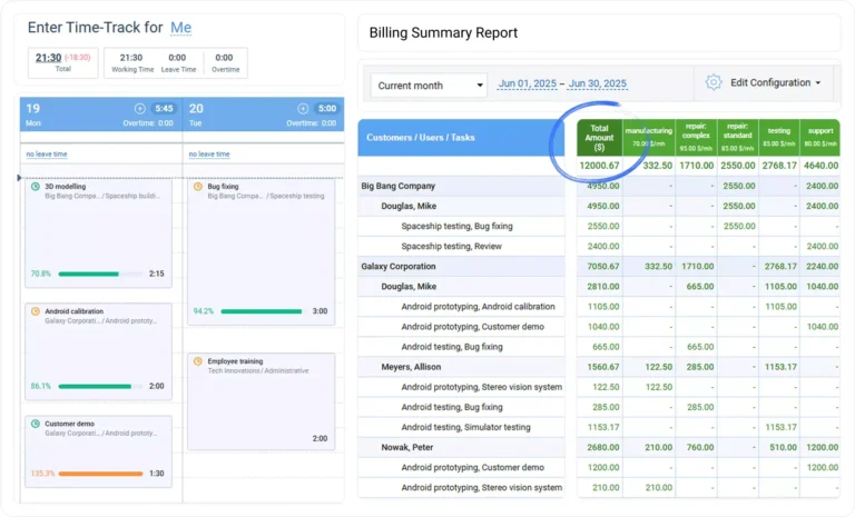 actiTime dashboard
