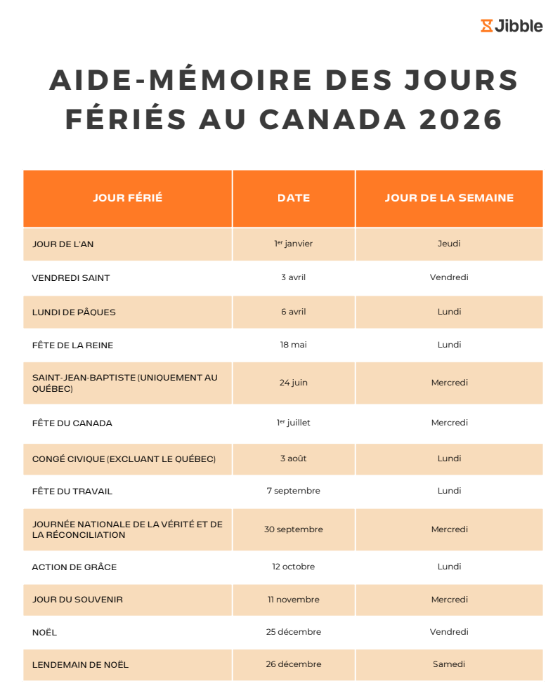 Aide-mémoire des jours fériés au Canada 2026