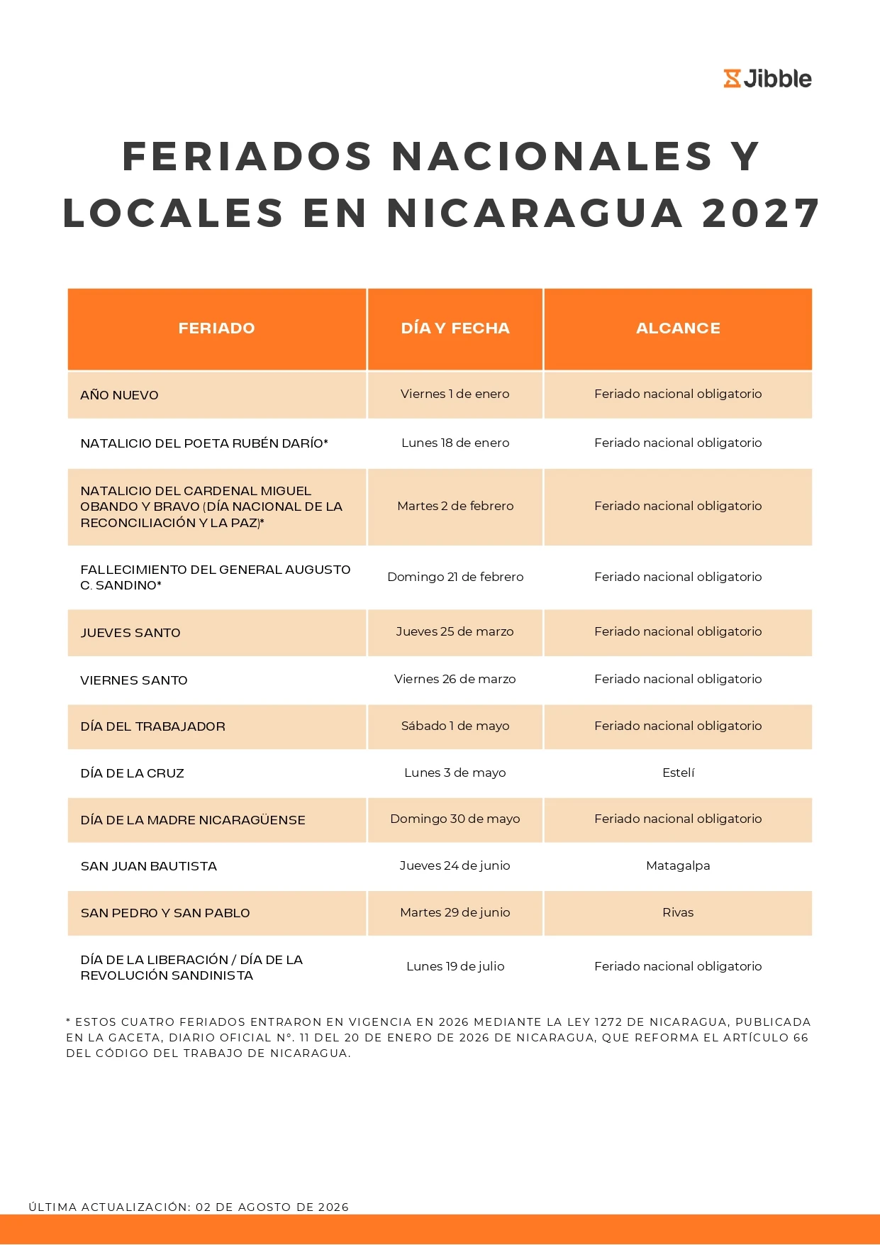 Días festivos o feriados en Nicaragua en 2027