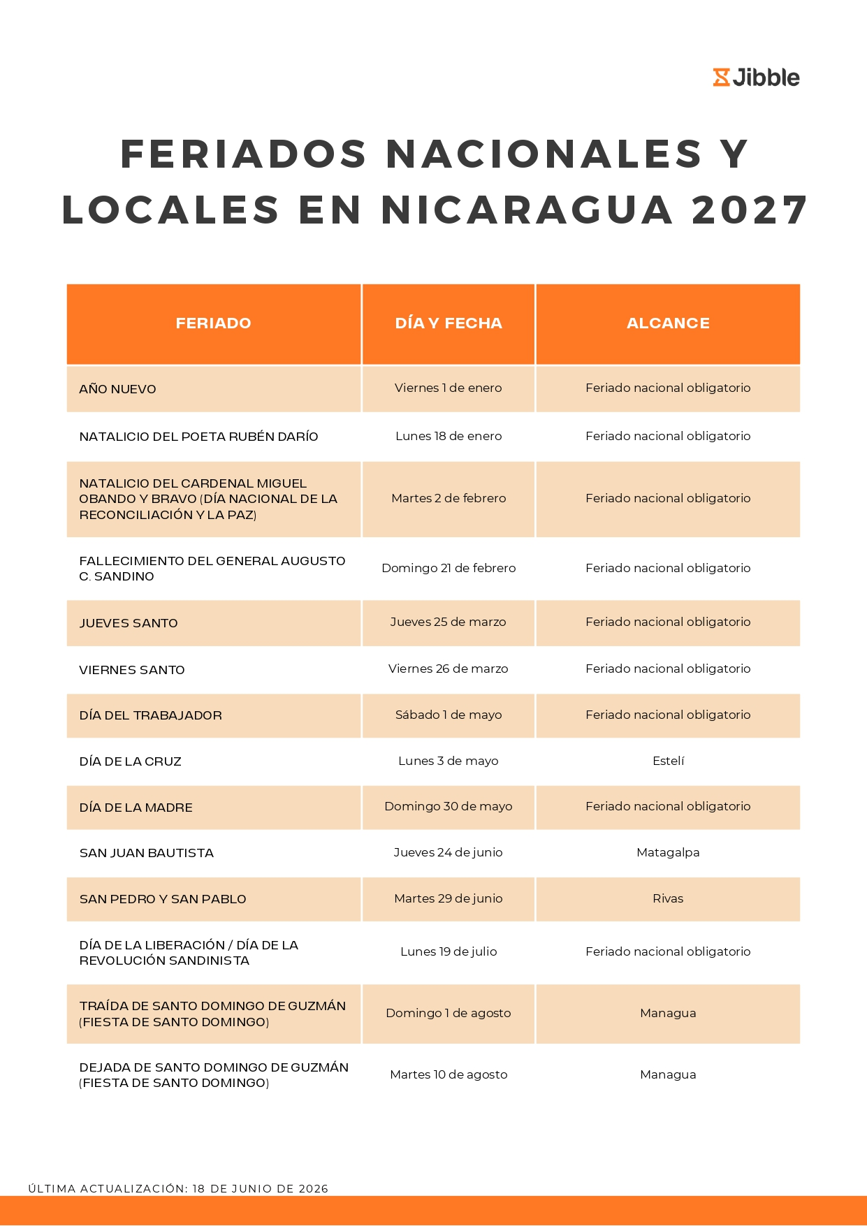 feriados en Nicaragua en 2027