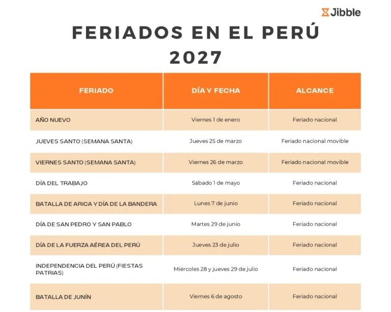 portada feriados en el Perú en 2027