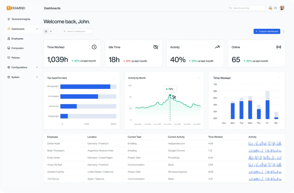 employee monitoring software teramind