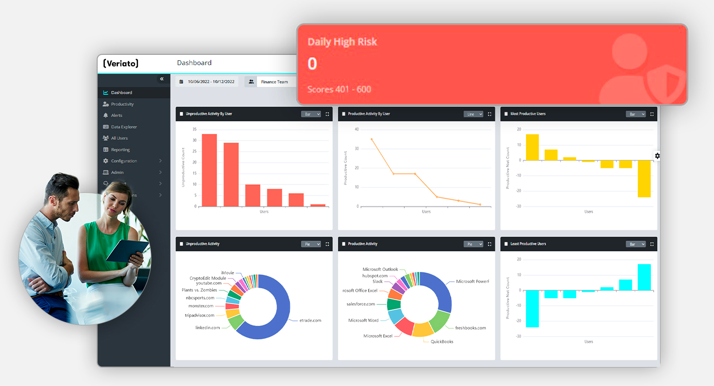 employee monitoring software veriato dashboard