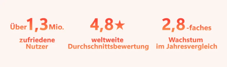 Kostenlose Jibble-Plattform zur Anwesenheitserfassung für Unternehmen jeder Größe
