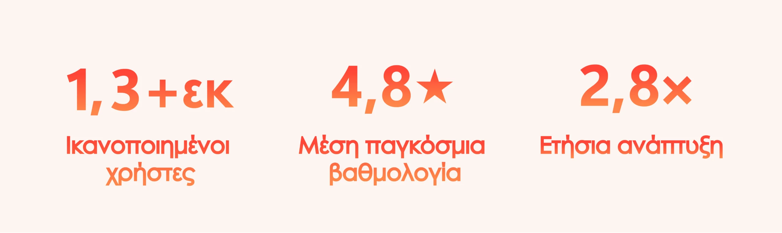 Δωρεάν πλατφόρμα παρακολούθησης παρουσίας Jibble για επιχειρήσεις όλων των μεγεθών
