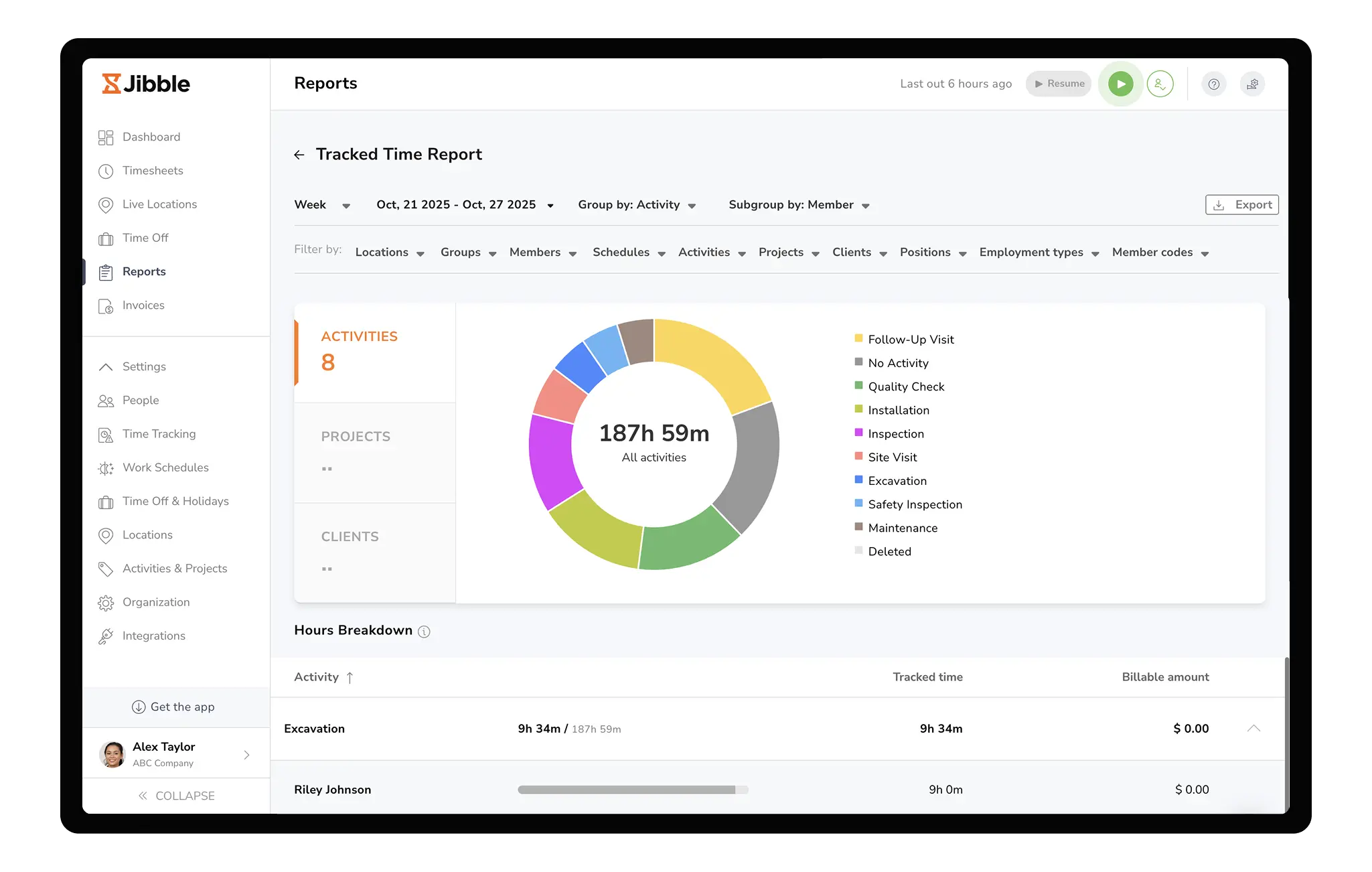 Jibble reports dashboard showing workforce analytics and time tracking insights