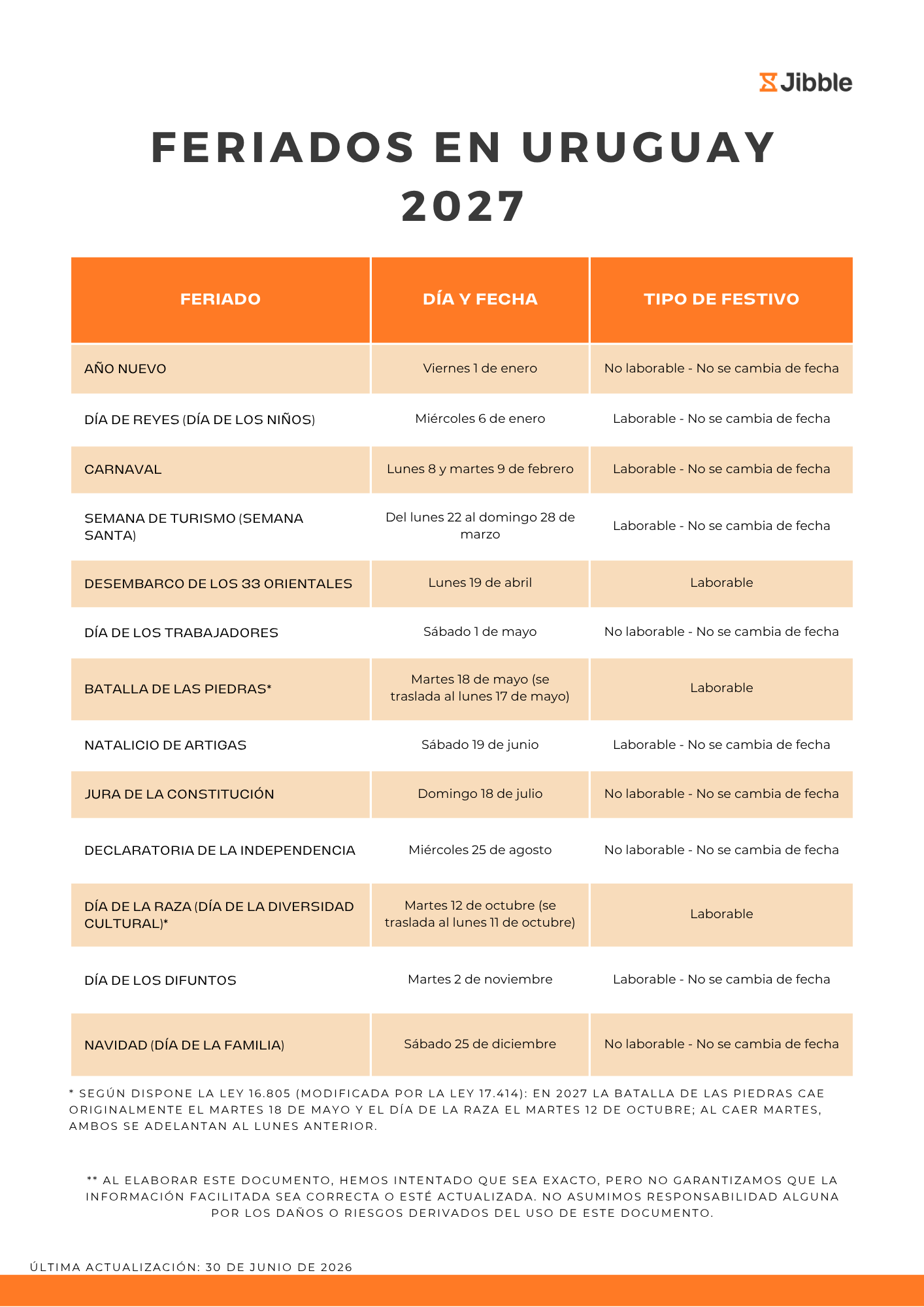 Días festivos o feriados en Uruguay en 2027