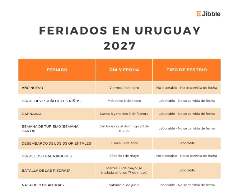 portada Días festivos o feriados en Uruguay en 2027