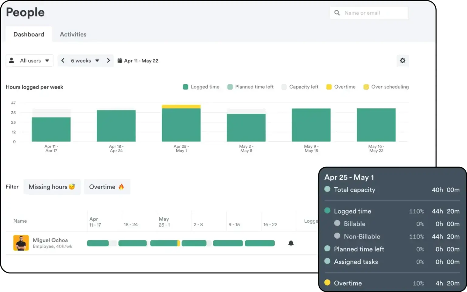 software de control horario Timely