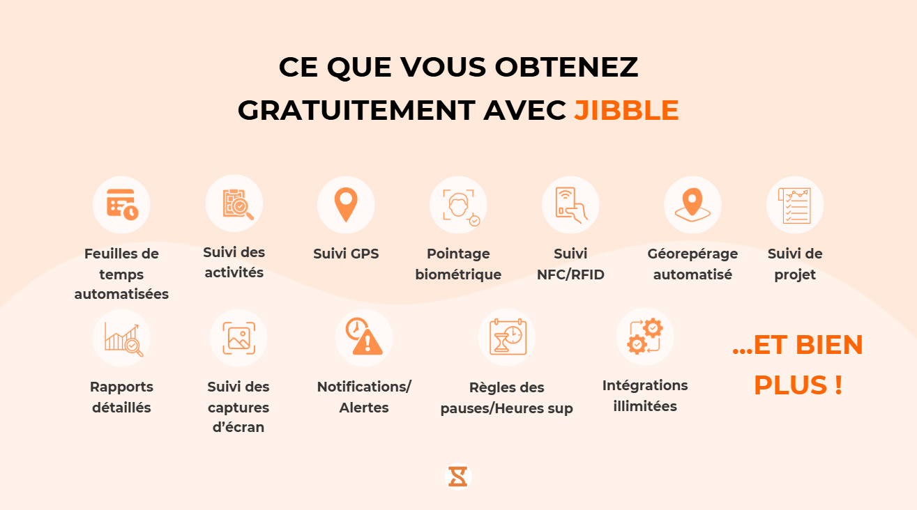 Fonctionnalités de l’offre gratuite de Jibble décrites