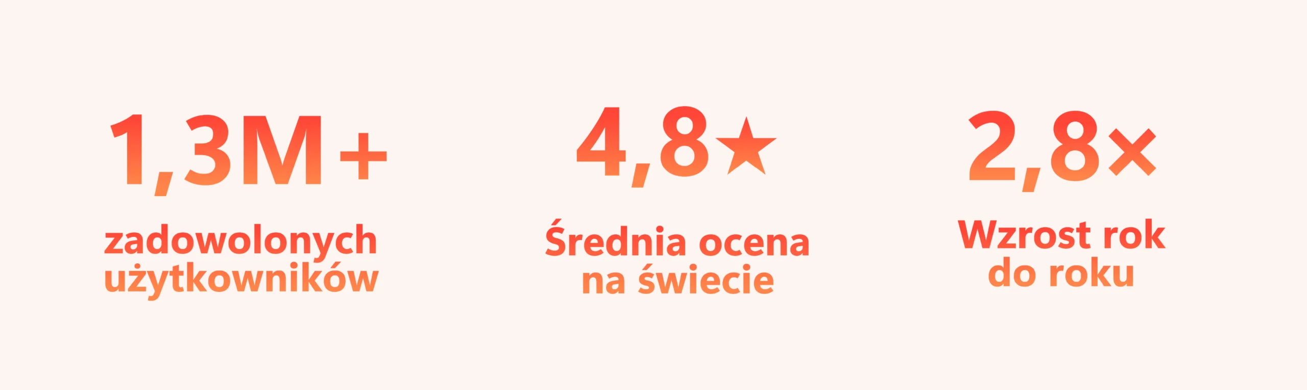 Bezpłatna platforma Jibble do rejestracji obecności dla firm każdej wielkości.