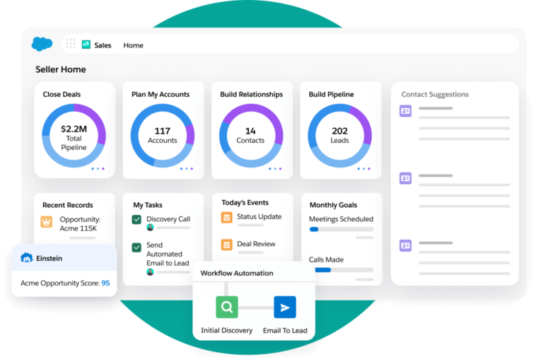 Salesforce AI