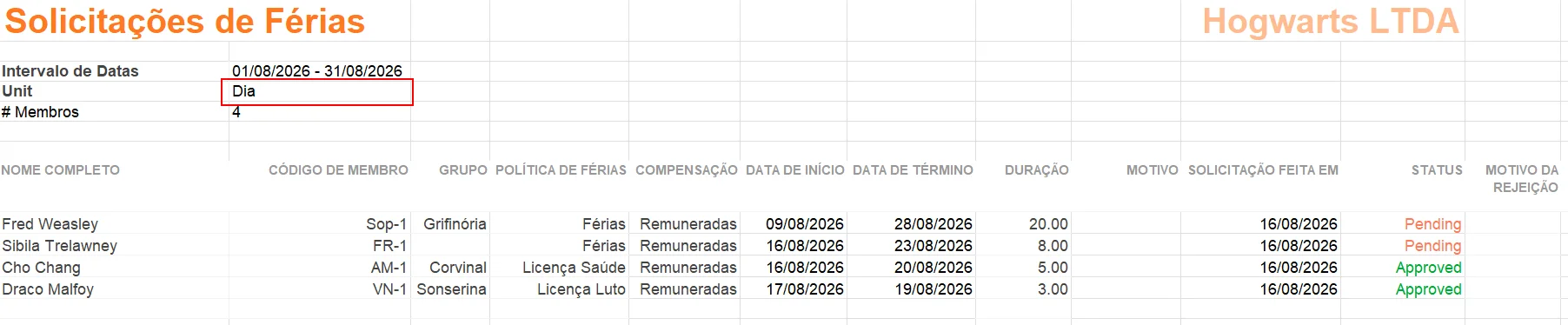 Relatório de solicitações de férias (dia)