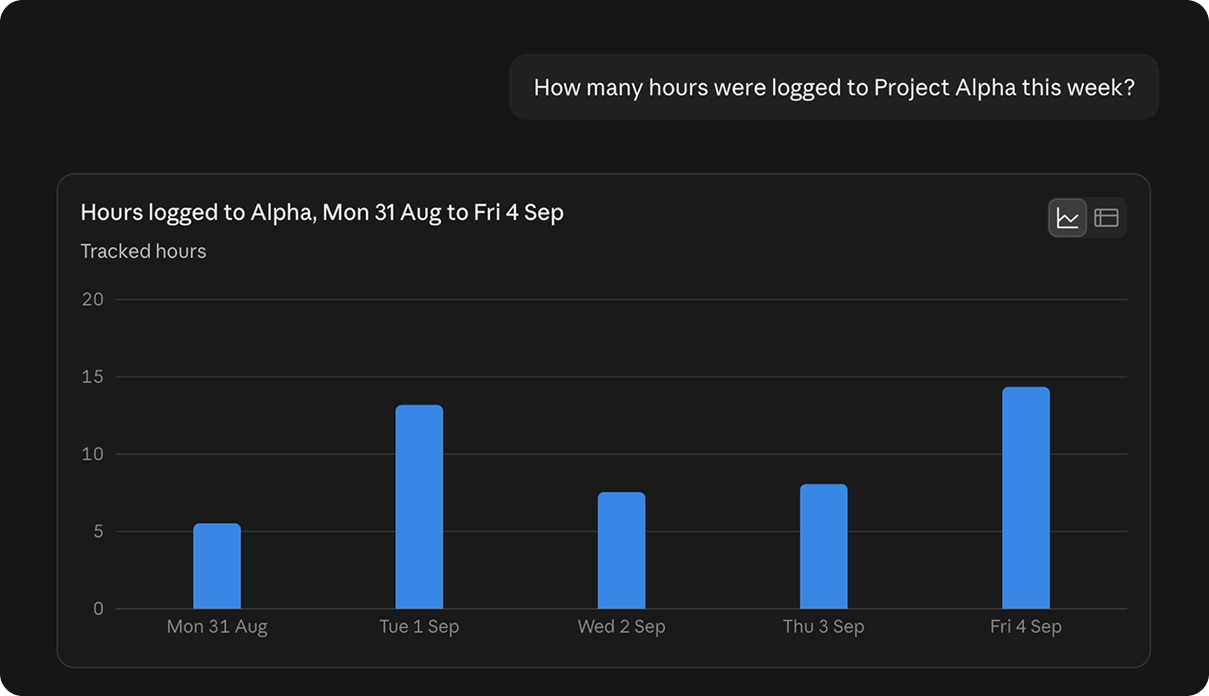 Checking hours logged to a project via Claude