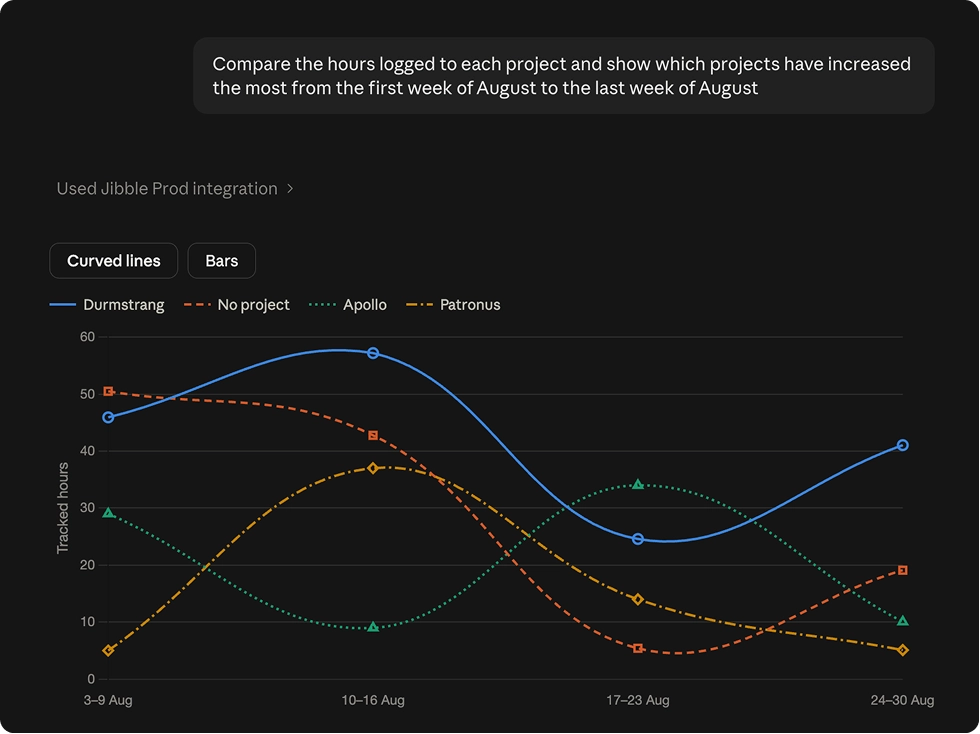 Comparing project hours in Claude with line chart