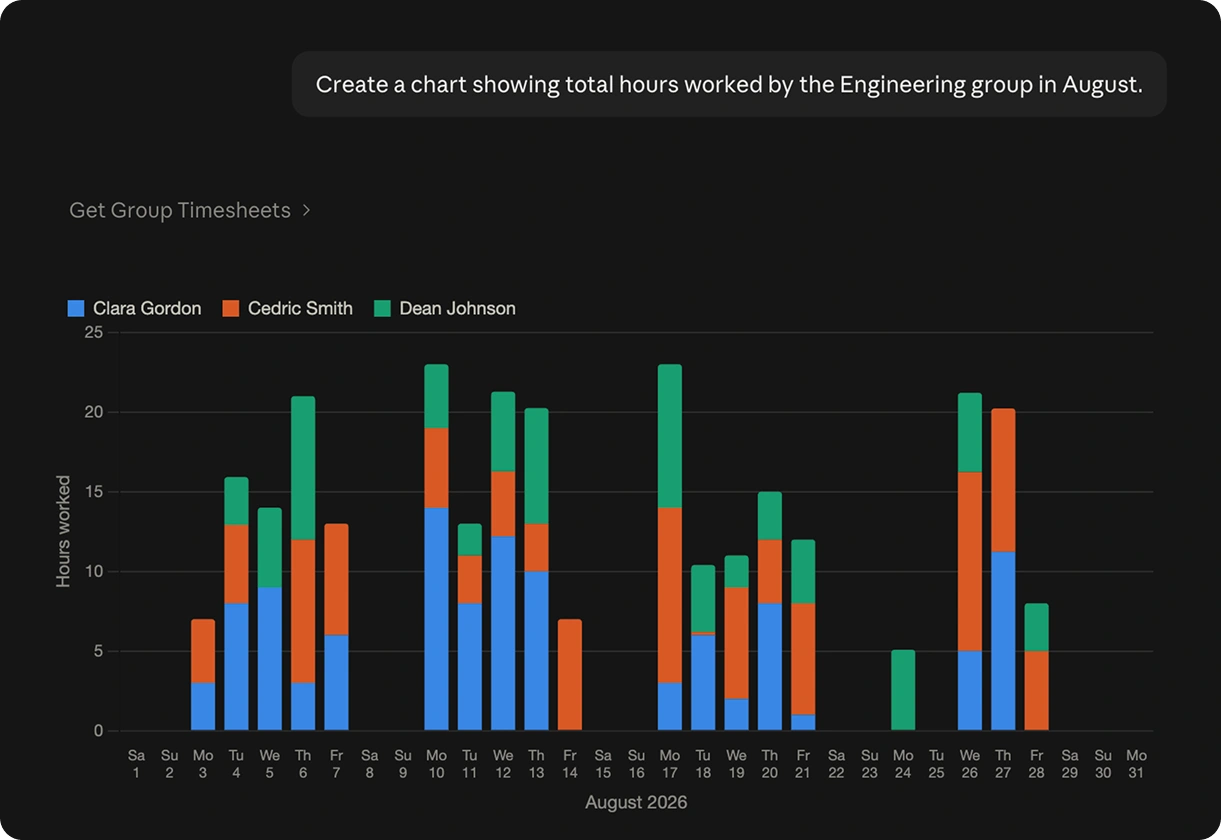 Data of total hours worked via Claude