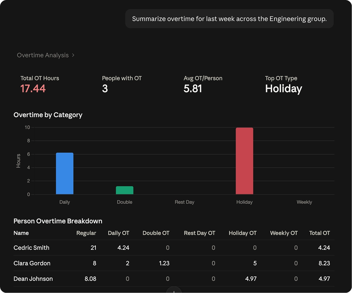 Getting overtime summary via Claude