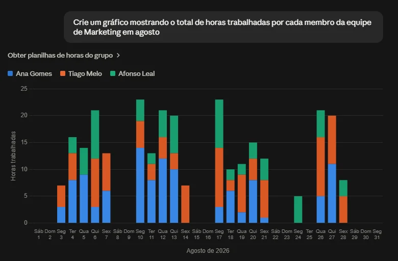 Dados do total de horas trabalhadas via Claude