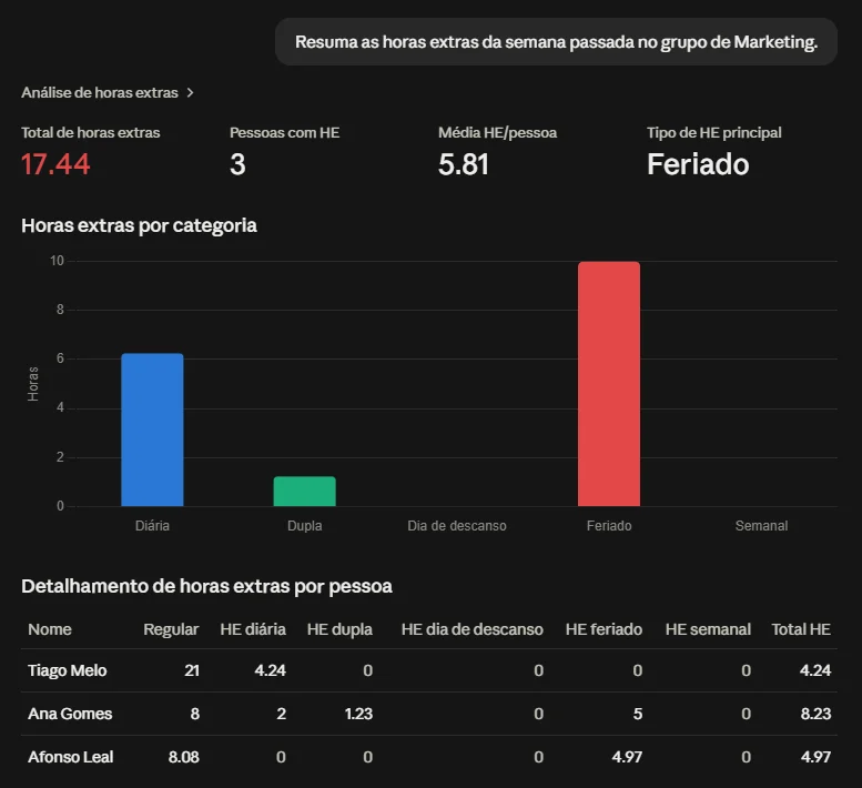 Obter resumo de horas extras via Claude