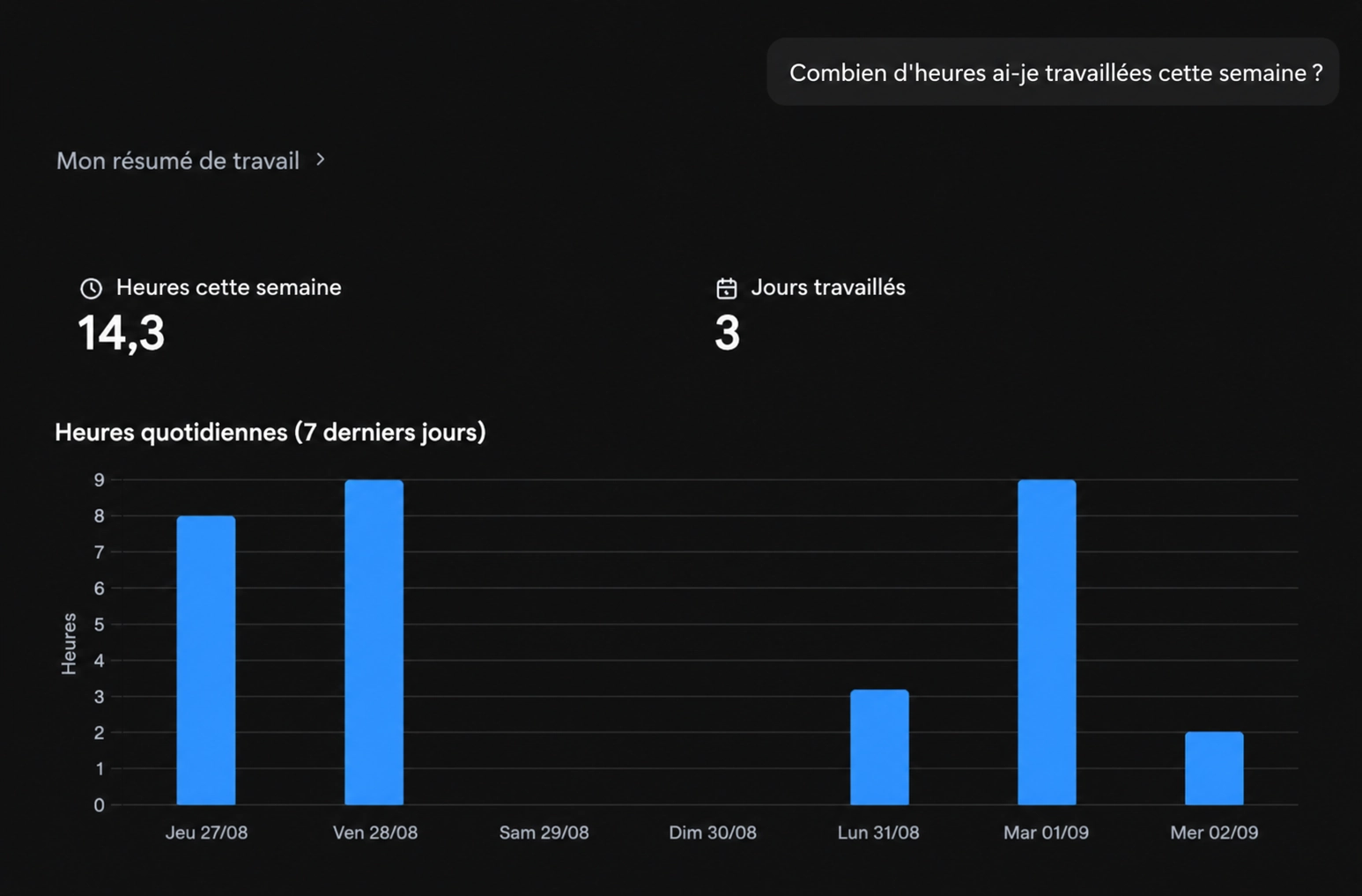 Utilisation du MCP de suivi du temps de Jibble dans Claude pour obtenir des informations sur les données de temps