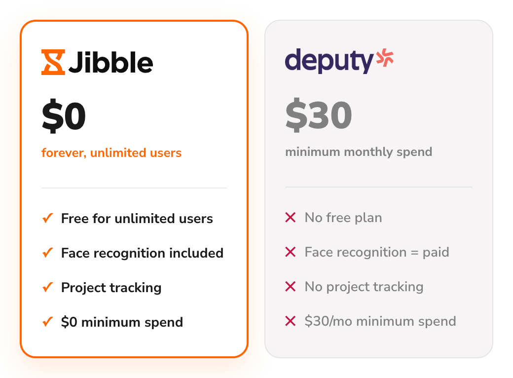 Jibble vs. Deputy pricing and feature comparison