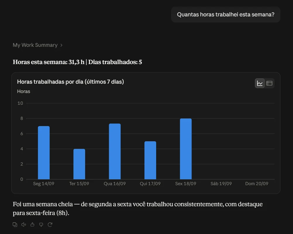 Usando o MCP de controle de horas do Jibble no Claude para obter informações sobre dados de tempo